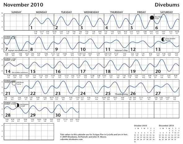 San Diego Tide Chart Calendar